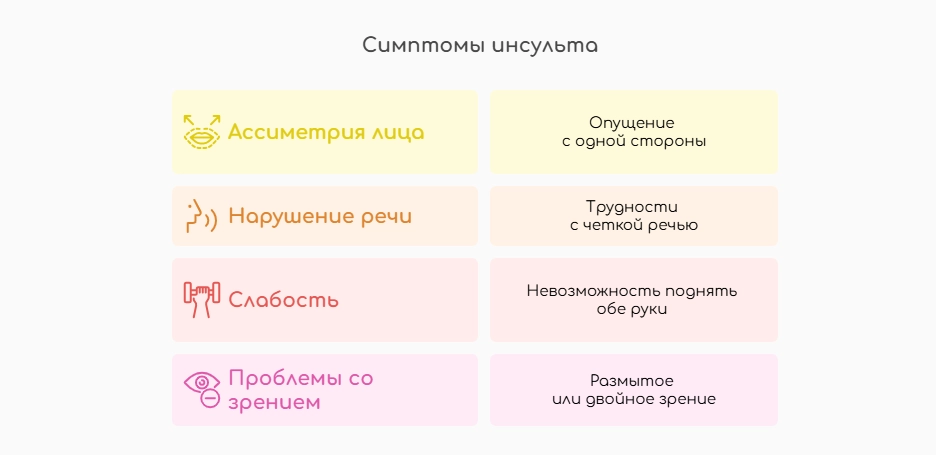 Симптомы инсульта (инфографика)